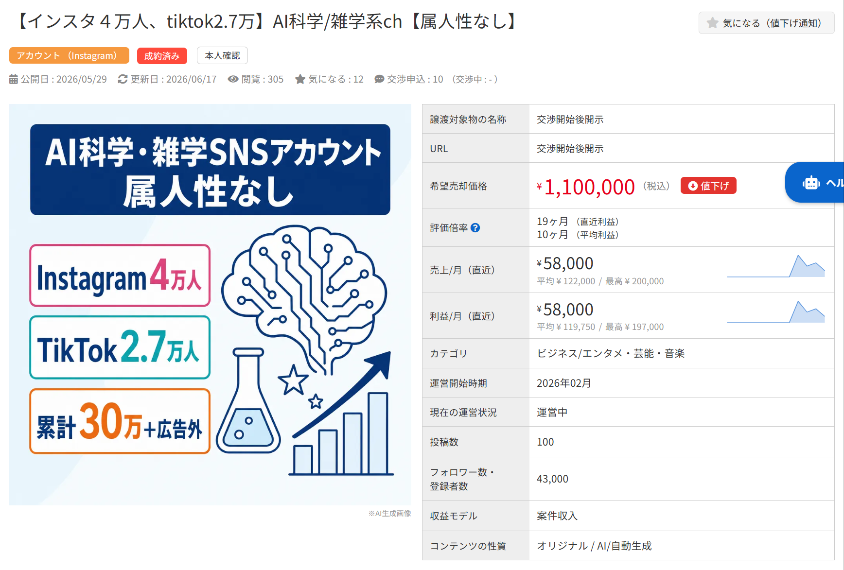 AI科学・雑学SNSアカウントの売却情報。インスタ4万人、TikTok2.7万人、価格110万円。