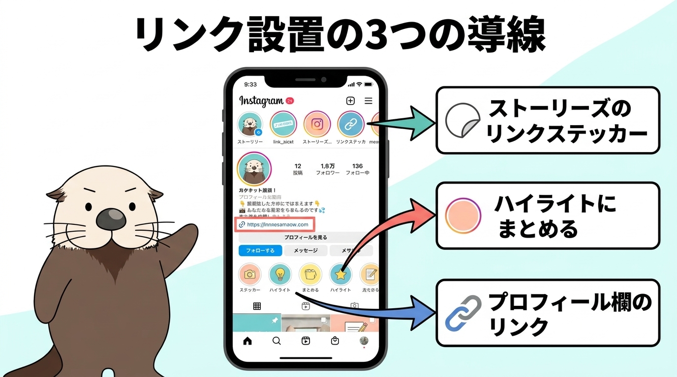 インスタでリンクを設置する3つの導線の図解
