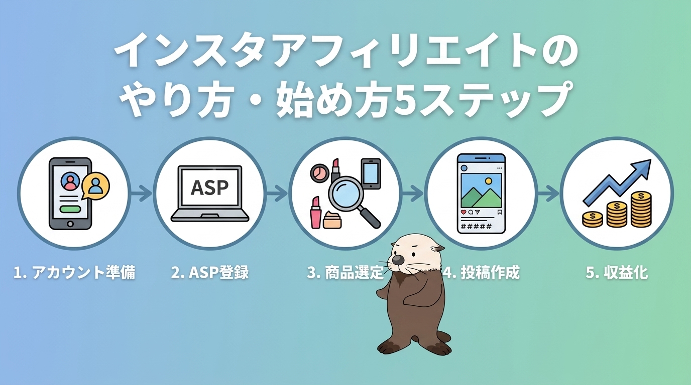 インスタアフィリエイトの始め方5ステップ